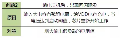 LED驅(qū)動電源解決方案