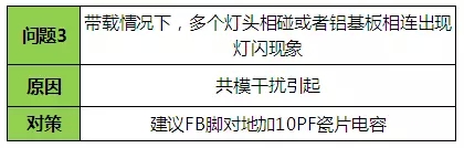 LED驅(qū)動電源問題