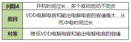 LED驅(qū)動電源問題