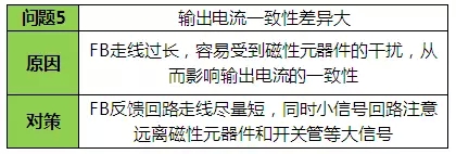 LED驅(qū)動電源故障方案
