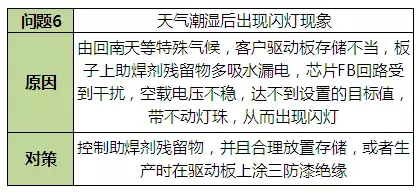 LED驅(qū)動電源問題