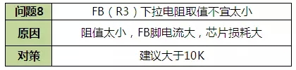LED驅(qū)動電源問題