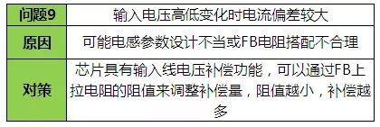 LED驅(qū)動電源故障方案