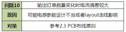 LED驅(qū)動電源問題