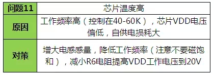 LED驅(qū)動電源故障方案