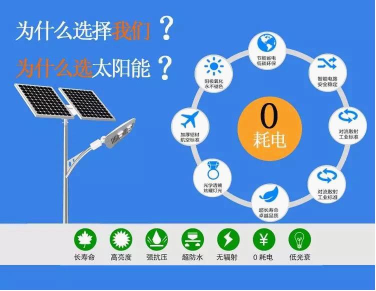 太陽(yáng)能LED路燈